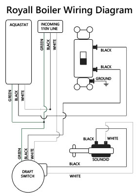 Royall Boiler Wiring Diagram