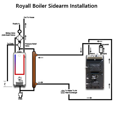 Sidearm Installation Diagram