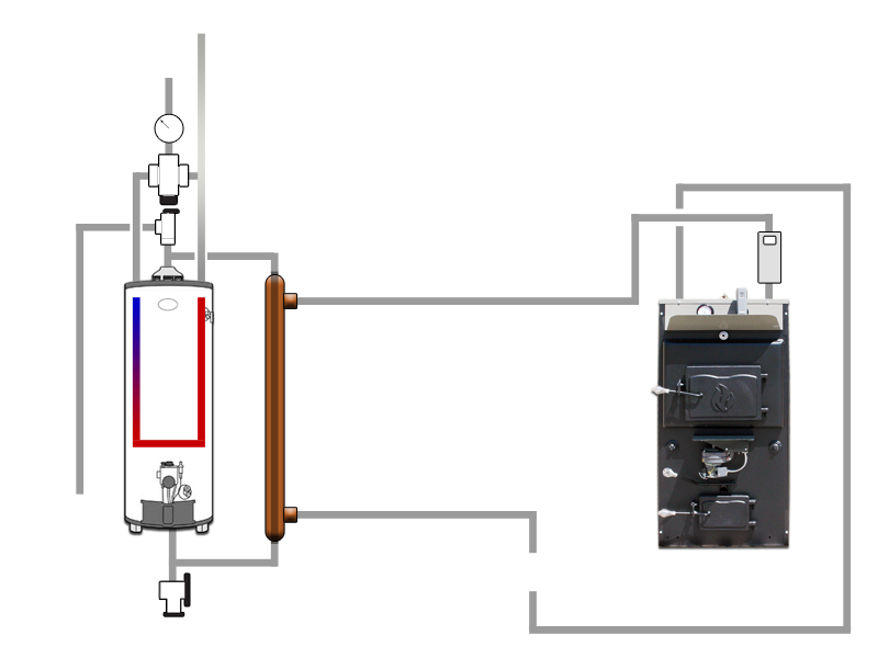 Royall Indoor Wood Furnace, 95,000 btu to 150,000 btu